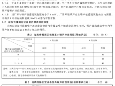 工業(yè)企業(yè)廠界環(huán)境噪聲排放標(biāo)準(zhǔn)GB12348-2008